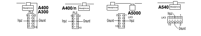 Diagram for loudspeaker connection points on A serise Acorn computers